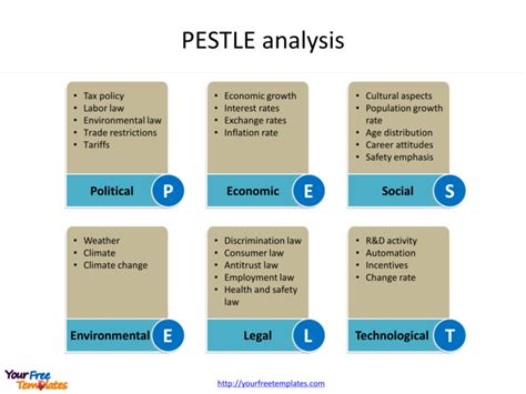 Pestel Analysis Template Word Best Sample Template