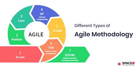 types  agile methodology