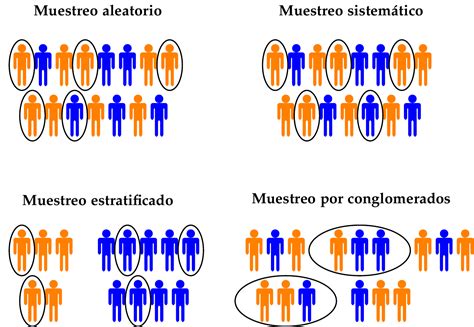 Un Gráfico Tikz Sobre Métodos De Muestreo