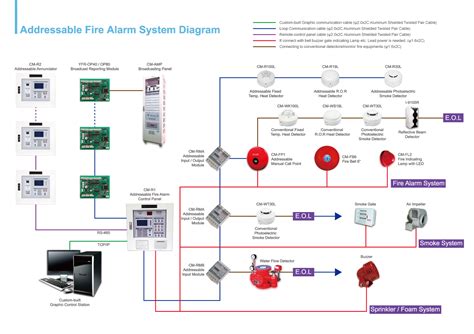 addressable fire alarm system wiring diagram sample wiring diagram sample