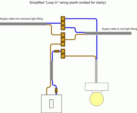 lighting ring main wiring diagram