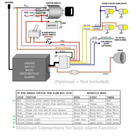 cc gy scooter wiring diagram