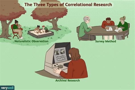 correlational studies    psychology