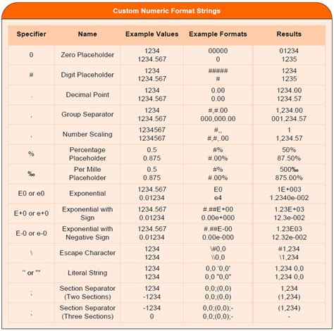 format specifiers quick reference