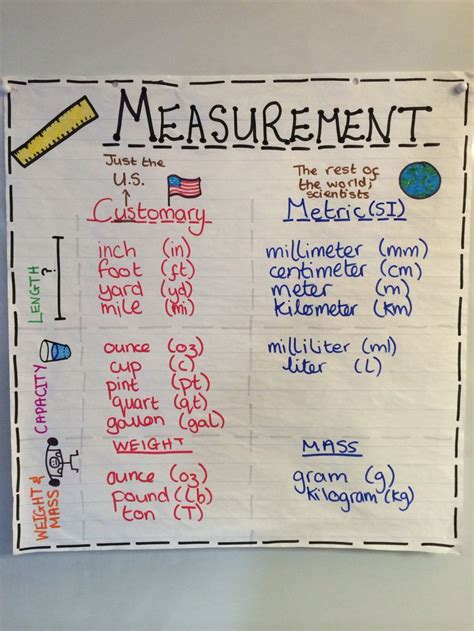 The 25 Best Metric Measurement Chart Ideas On Pinterest