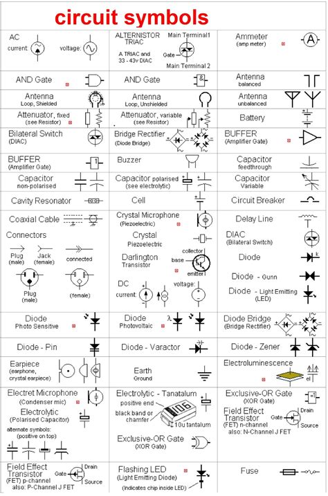 diagram wiring diagram electrical schematic symbol mydiagramonline