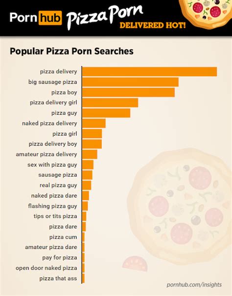 pornhub reveals how popular pizza porn really is askmen