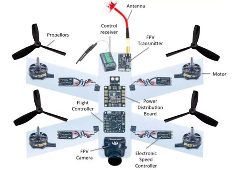 drone components robotics projects pi projects arduino projects diy electronics electronics