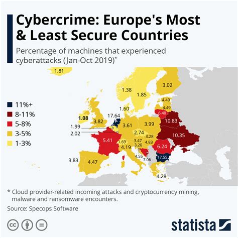 Chart Cybercrime Europes Most And Least Secure Countries Statista