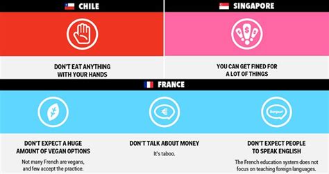 Learn How Not To Behave In 15 Countries Around The World