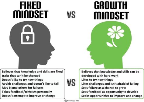 growth mindset     growth mindset posters growth