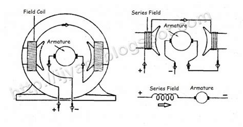 dc motor wiring diagram