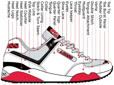 running shoe parts terminology shoemakers academy