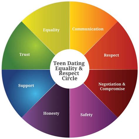 healthy relationships teen dating equality and respect