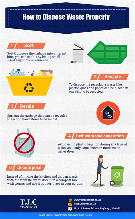 dispose waste properly infographic tjc transport