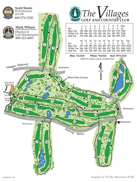 the courses the villages golf and country club