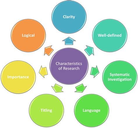 characteristics  research study book page