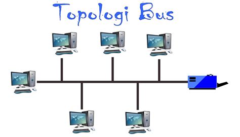 pengertian topologi bus fungsi jenis ciri  kerja kelebihan  kekurangannya