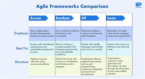 agile software development  key  innovative digital solutions