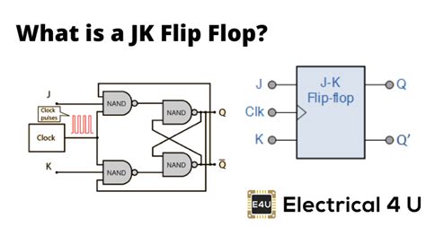 Jk Flip Flop What Is It Truth Table And Timing Diagram