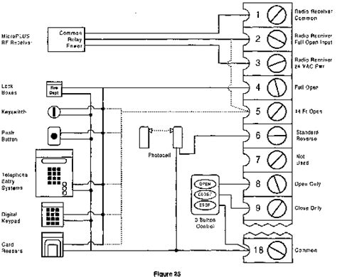 wiring diagram  gate motor