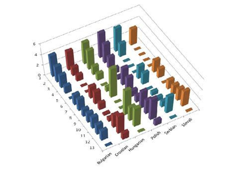 graphical representation  table   scientific diagram