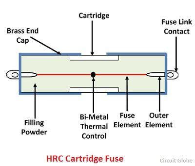 voltage fuses rewirable fuse totally enclosed  cartridge fuse circuit