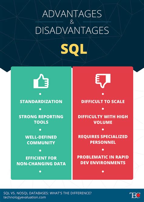 sql  nosql databases whats  difference tec