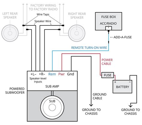 amplifier wiring diagrams   add  amplifier   car audio system