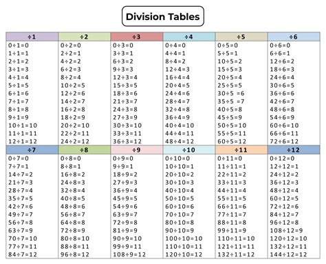 division chart   printable