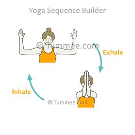 yoga poses  yoga poses  yoga teachers  plan sequences