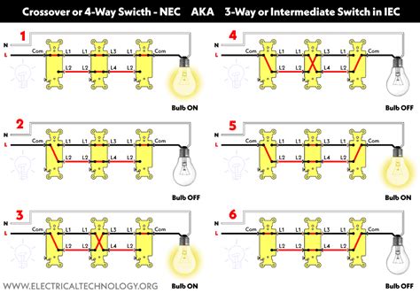 intermediate   aka   switch