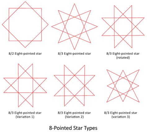 8 Pointed Star – 11 Secret Meanings 16 Ancient Octagram Symbols