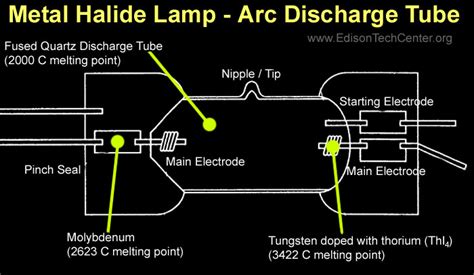 wiring diagram  metal halide lights