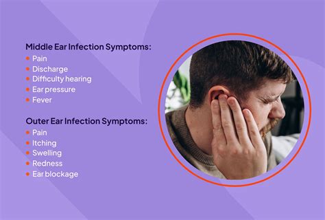 ear infection signs  symptoms