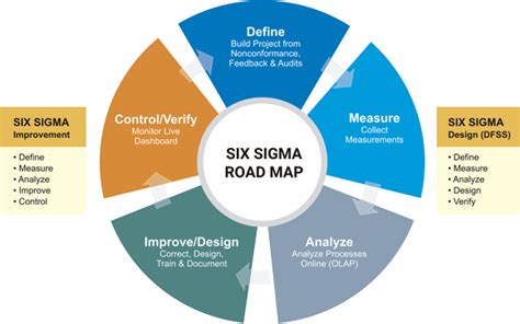 six sigma softexpert software