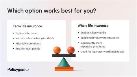 term   life insurance whats  difference policygenius