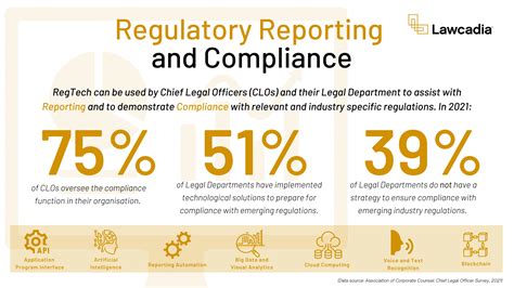 regtech solutions regulatory reporting compliance lawcadia