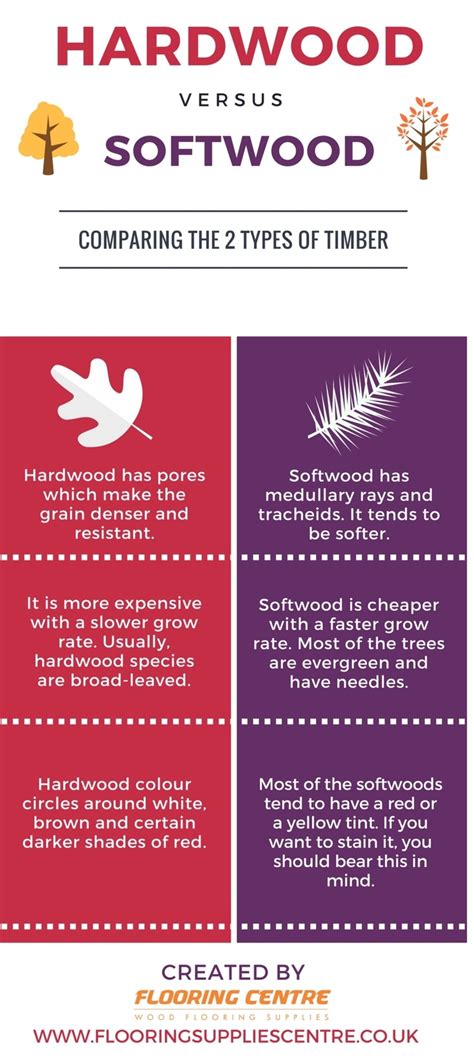 hardwood vs softwood difference and comparison diffen