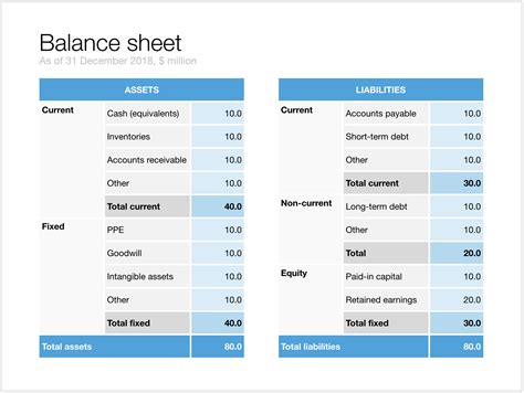 balance sheet  powerpoint powerpoint templates
