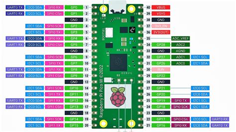controlling rgb led  raspberry pi pico  web server  micropython diy projects lab