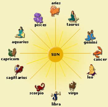 difference  zodiac sign  sun sign zodiac sign  sun sign