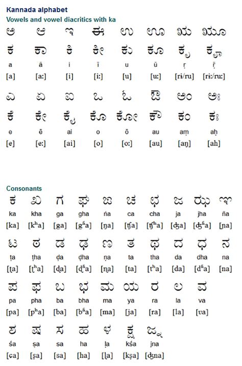 kannada language  glorious story  history  evolution