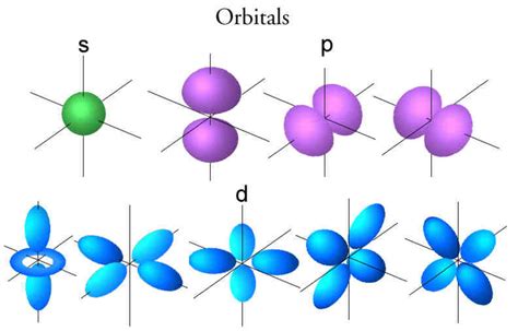 atoms  atomic structure hubpages