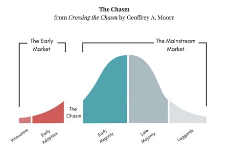 product marketing tips    startup cross  chasm