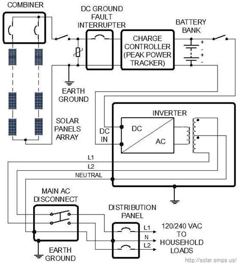 grid solar system wiring diagram design sizing  grid solar solar power system