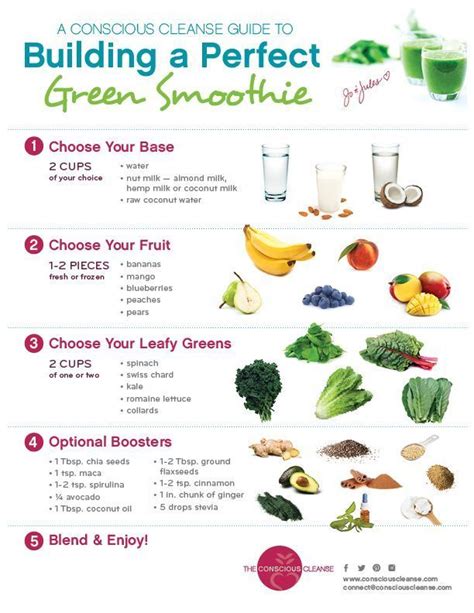 Conscious Cleanse Green Smoothie Guide