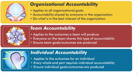 types  accountability mmi wiki