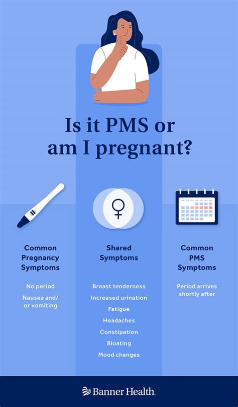 Pms Or Pregnant How They’re Different Banner Health