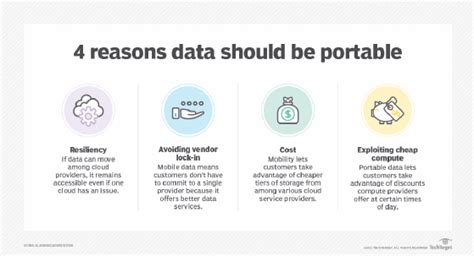 data portability    data portability explained